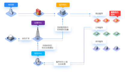 核心业务产品信息服务业务的战略意义与发展路径
