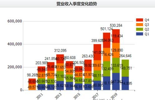 单季营收创纪录，海联金汇信息服务业务成增长引擎，重回上升通道