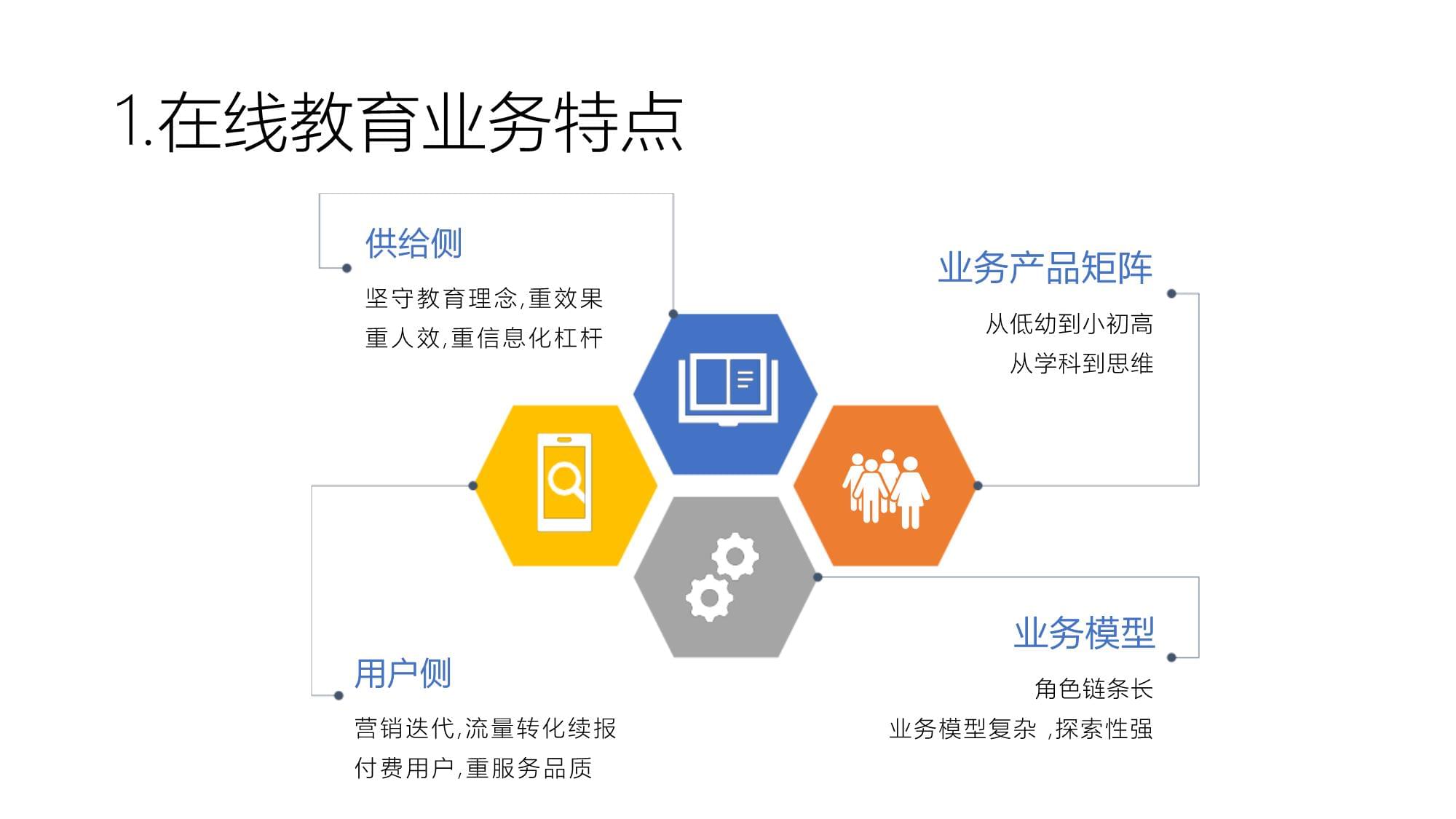 数据中台应用场景-18-在线教育中台化实践与思考 迈向信息服务业务的新范式