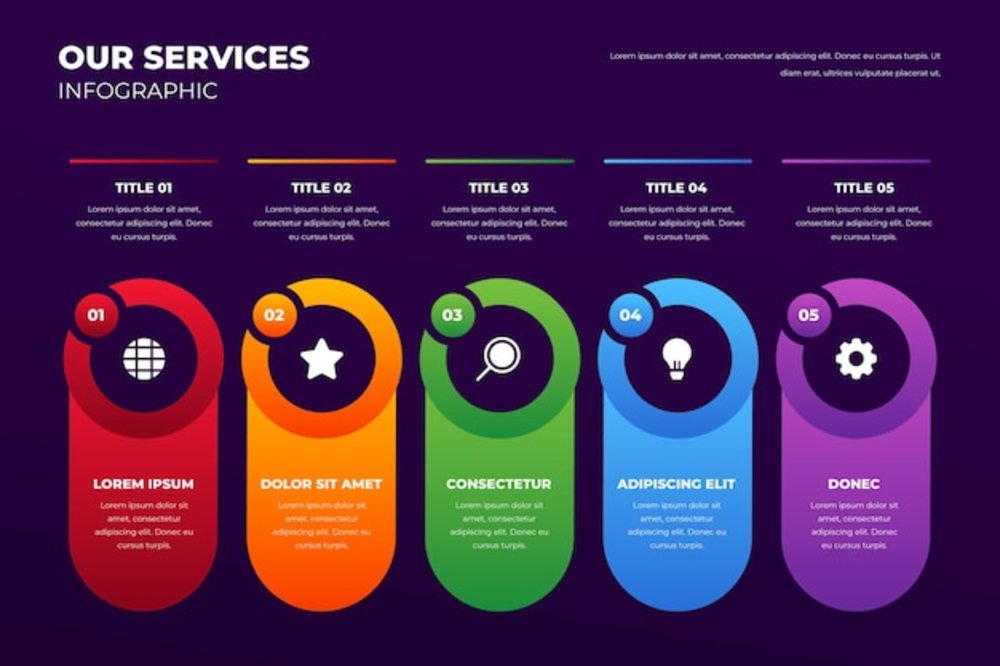 梯度我们的服务信息图表设计，提升信息服务业务价值