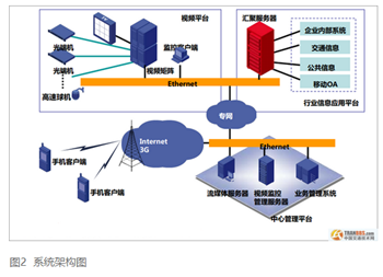 基于移动互联网的智能交通信息服务系统的业务探索
